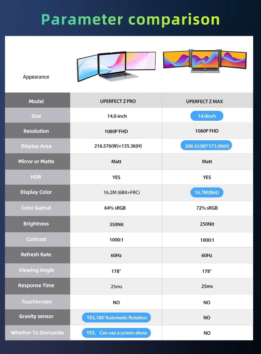 Portable Triple  Laptop Screen